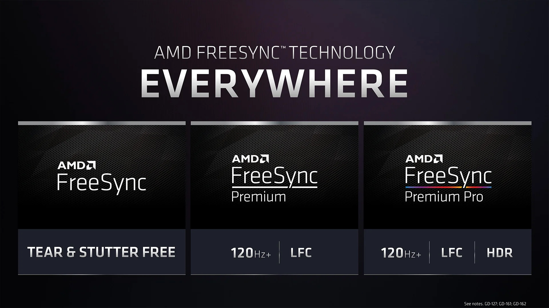 AMD FreeSync overzicht | Megekko Academy